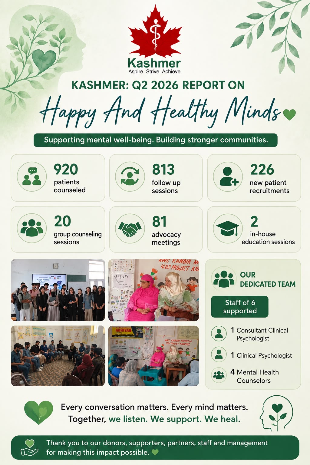 KASHMER Q2 2026 Happy and Healthy Minds report
